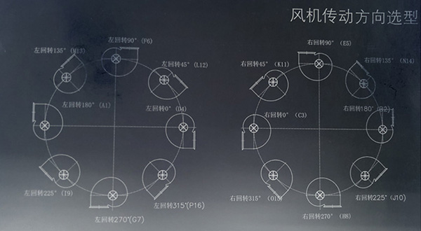 離心風機轉(zhuǎn)向、離心風機出風口方向圖解_佰斯拓